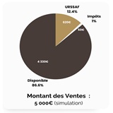 Sujets divers et sons électroniques d'Europe et d'ailleurs